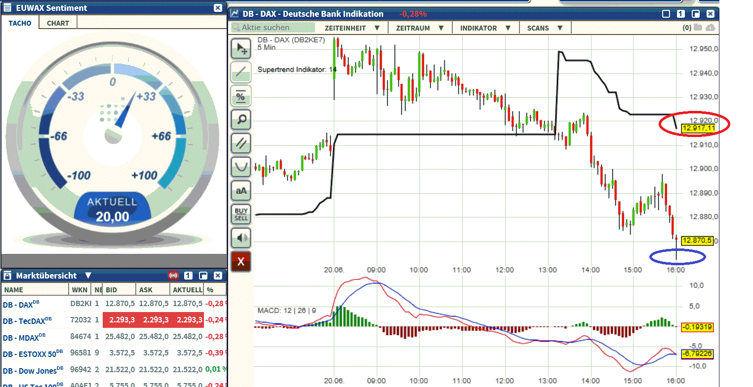 2017 QV-GDAXi-DJ-GOLD-EURUSD-JPY 996846