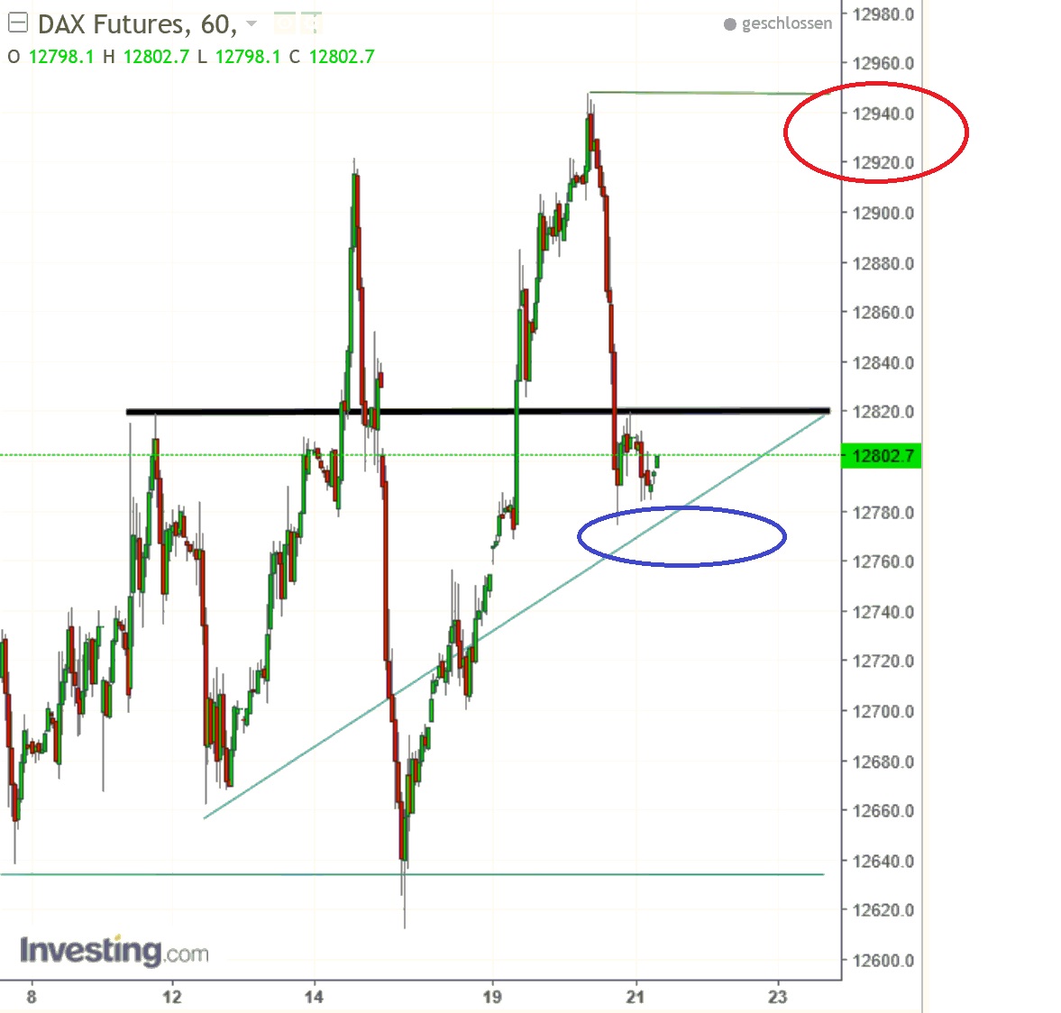 2017 QV-GDAXi-DJ-GOLD-EURUSD-JPY 996944