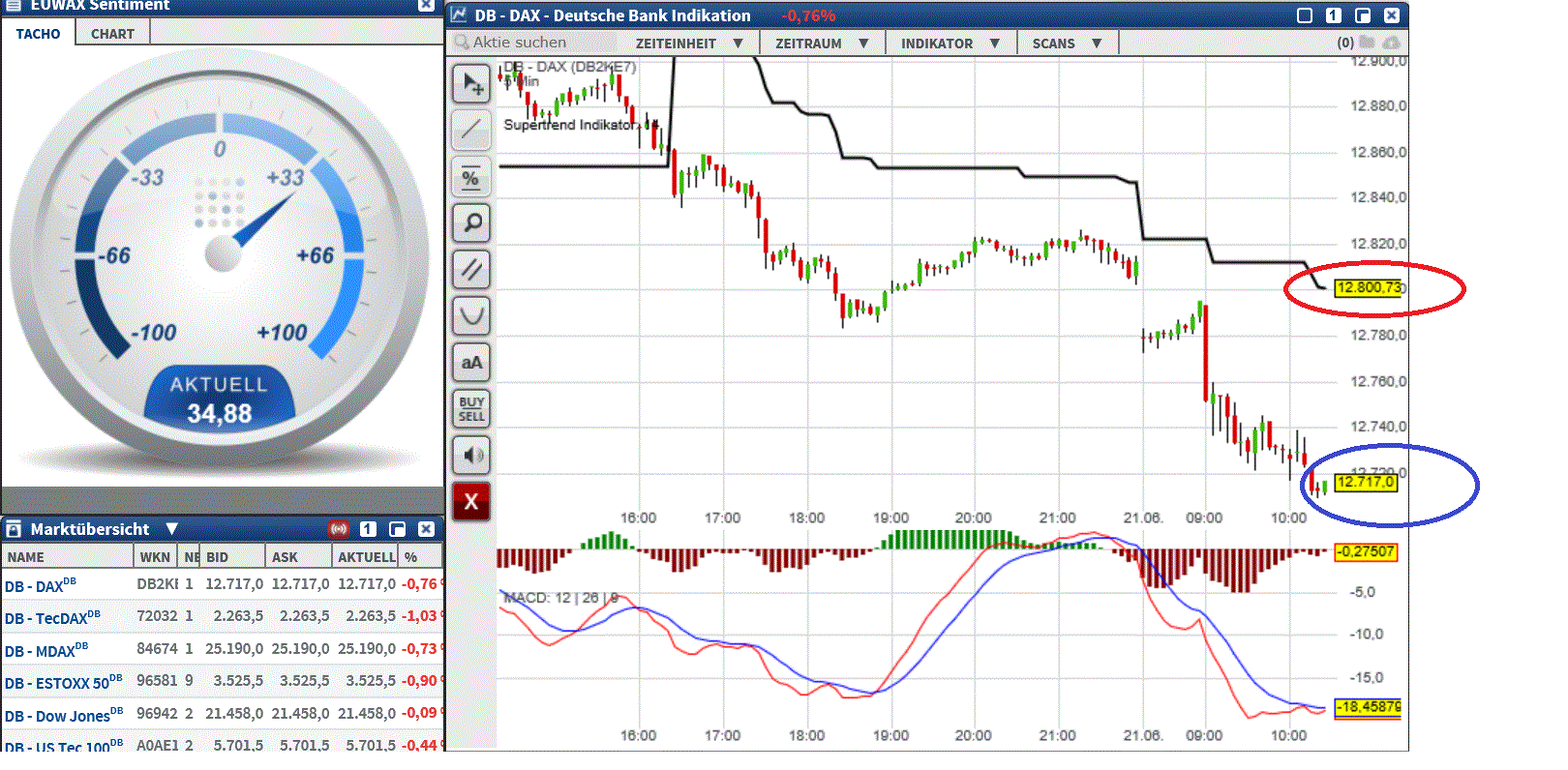 2017 QV-GDAXi-DJ-GOLD-EURUSD-JPY 997009