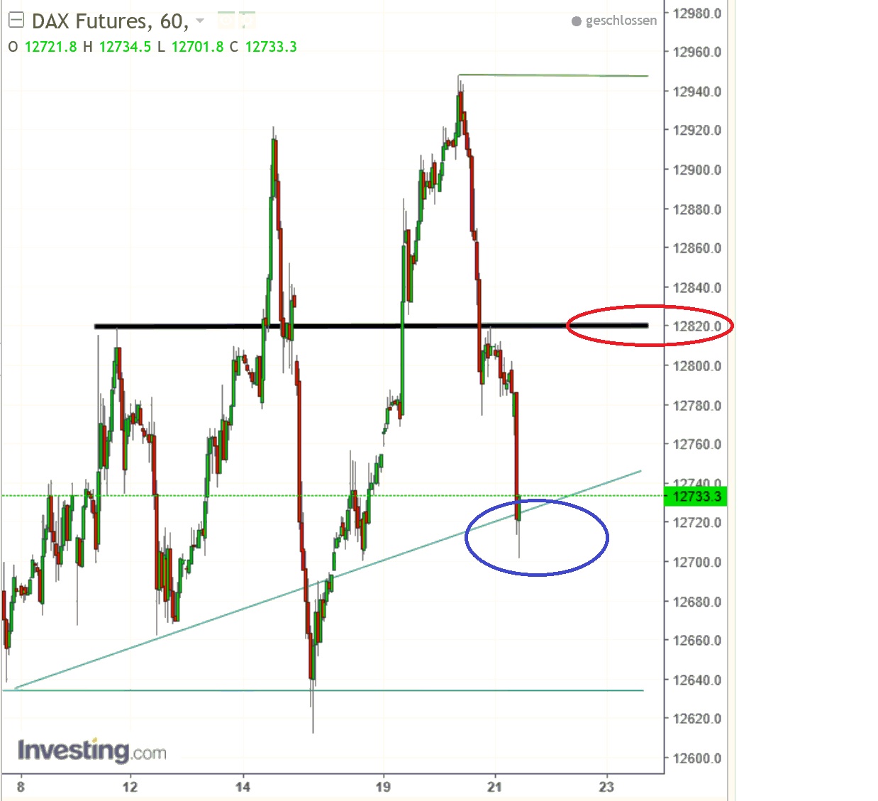 2017 QV-GDAXi-DJ-GOLD-EURUSD-JPY 997020