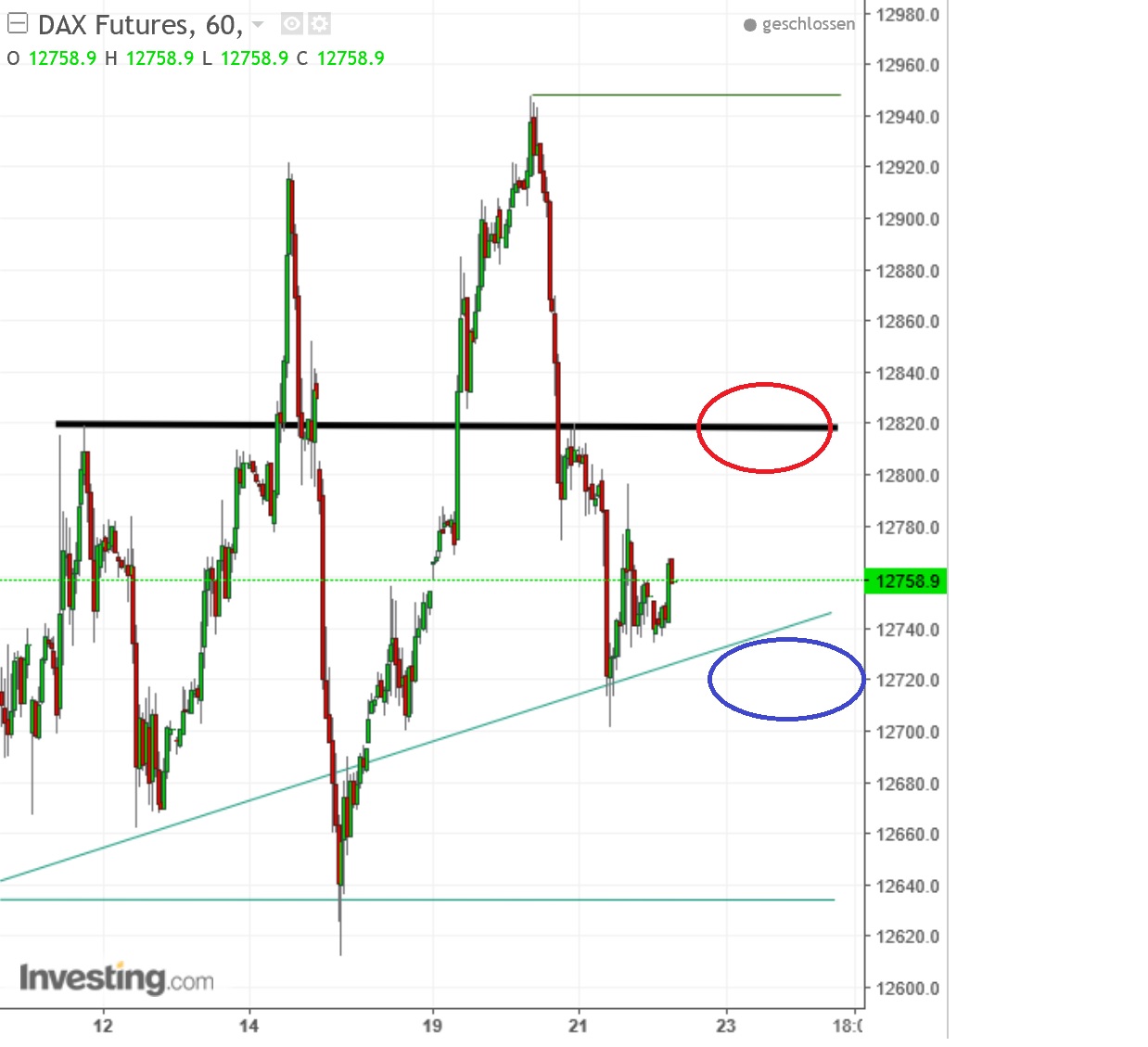 2017 QV-GDAXi-DJ-GOLD-EURUSD-JPY 997163