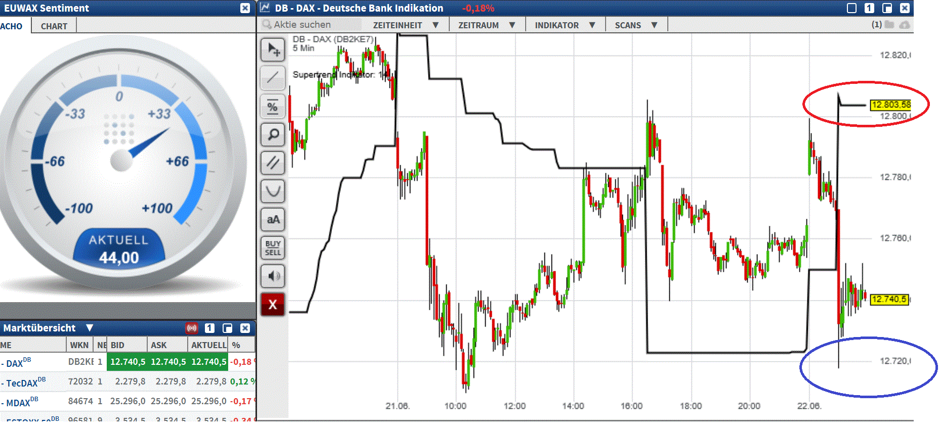 2017 QV-GDAXi-DJ-GOLD-EURUSD-JPY 997208