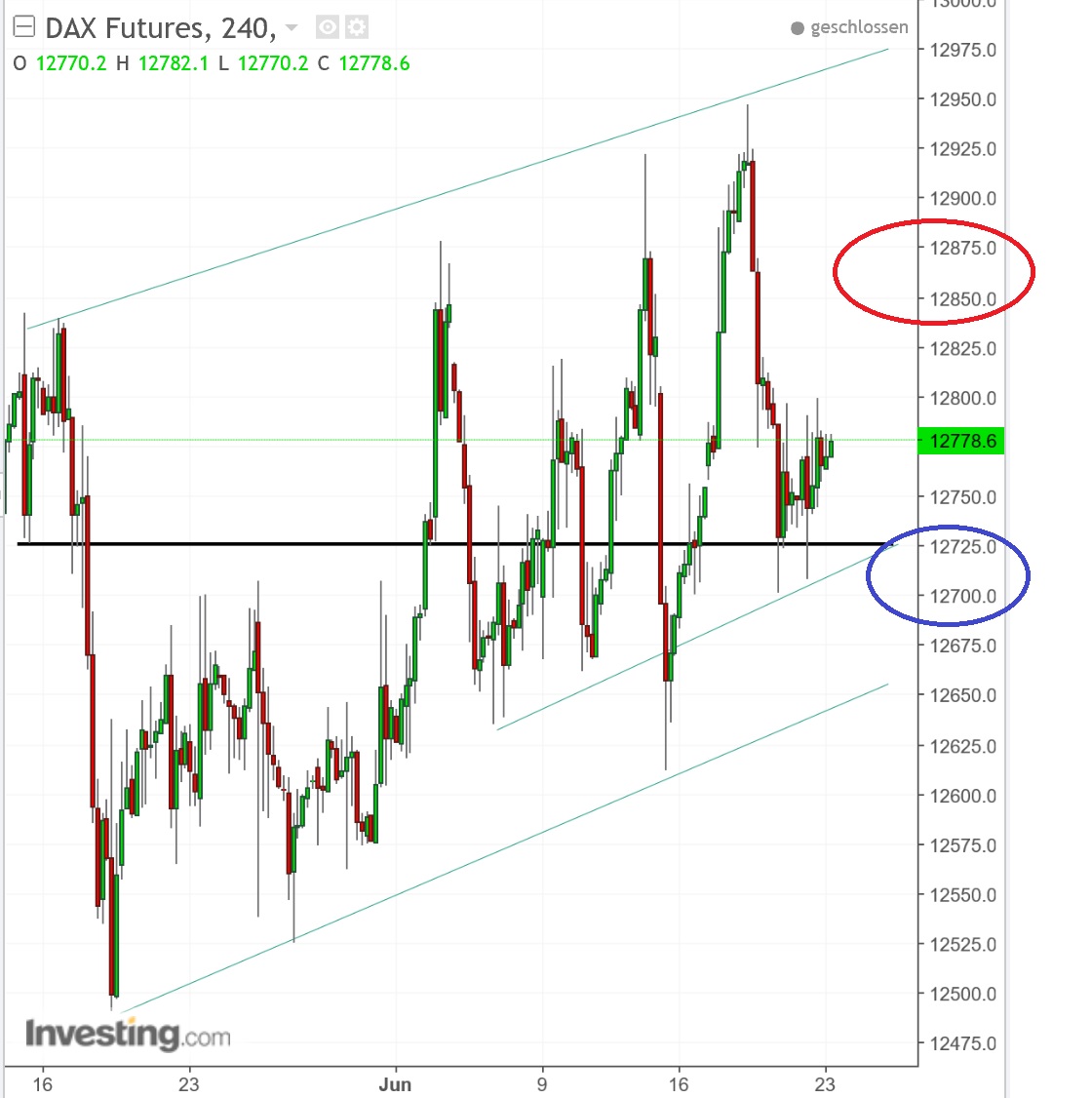 2017 QV-GDAXi-DJ-GOLD-EURUSD-JPY 997410