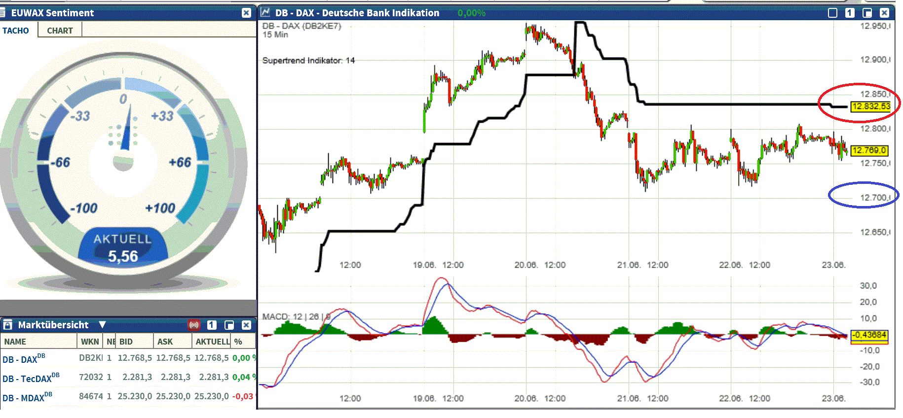 2017 QV-GDAXi-DJ-GOLD-EURUSD-JPY 997440