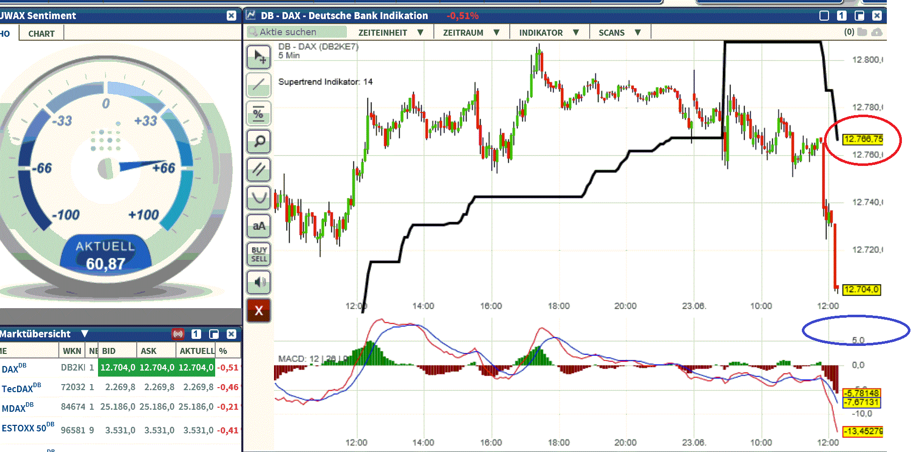 2017 QV-GDAXi-DJ-GOLD-EURUSD-JPY 997474