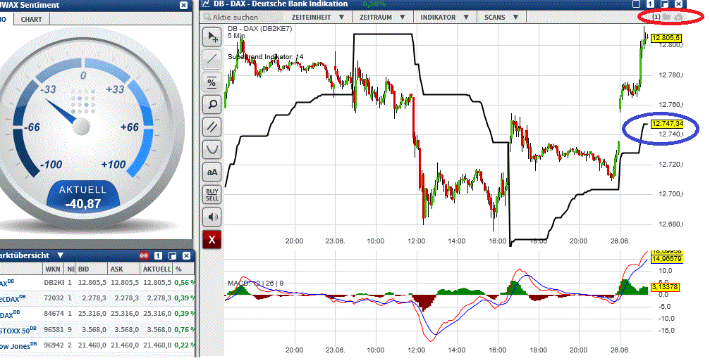 2017 QV-GDAXi-DJ-GOLD-EURUSD-JPY 997856