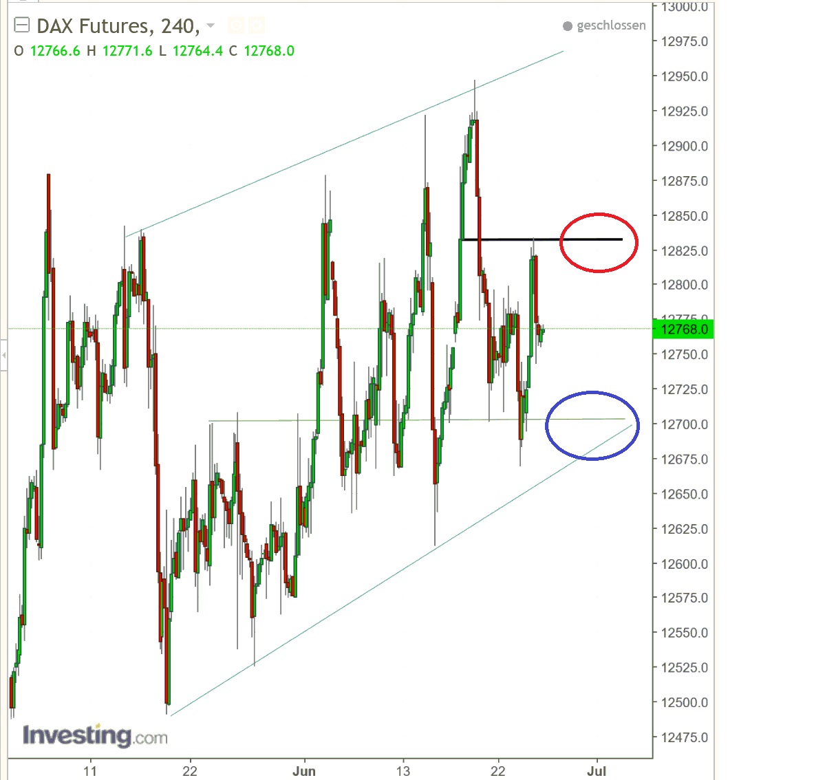 2017 QV-GDAXi-DJ-GOLD-EURUSD-JPY 998047