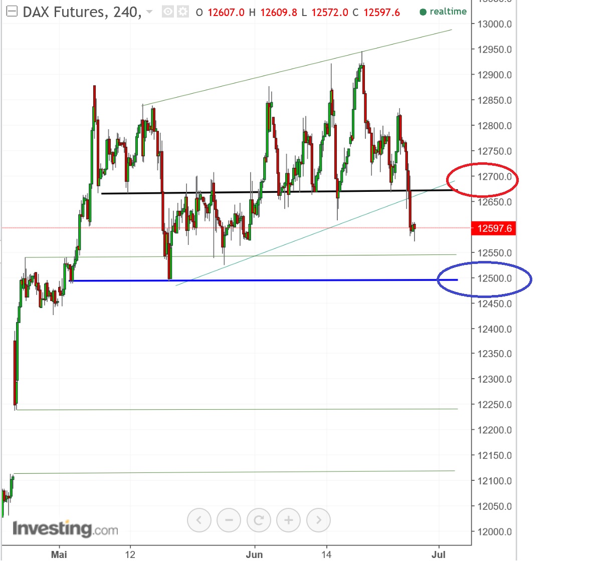 2017 QV-GDAXi-DJ-GOLD-EURUSD-JPY 998286
