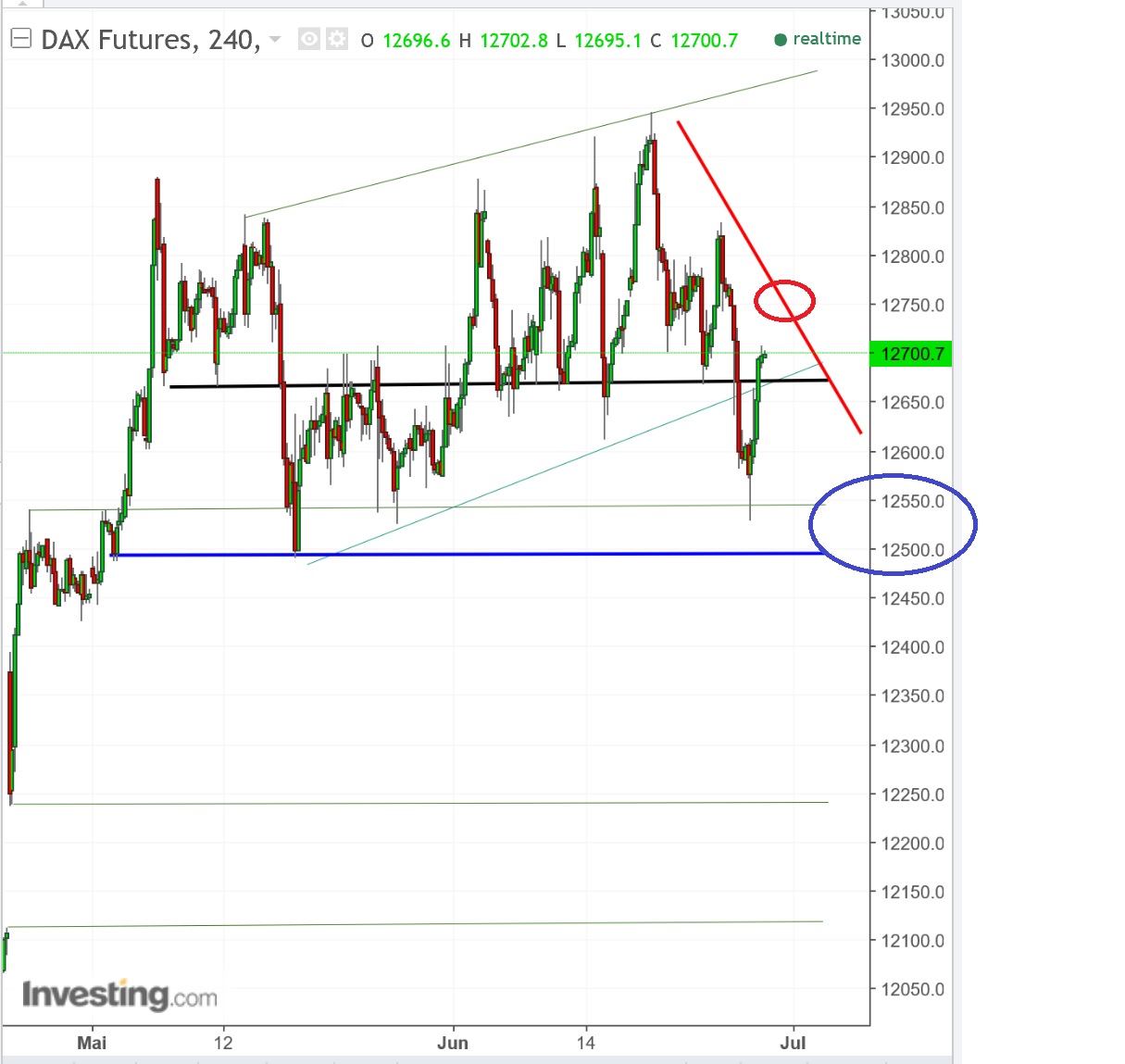 2017 QV-GDAXi-DJ-GOLD-EURUSD-JPY 998493