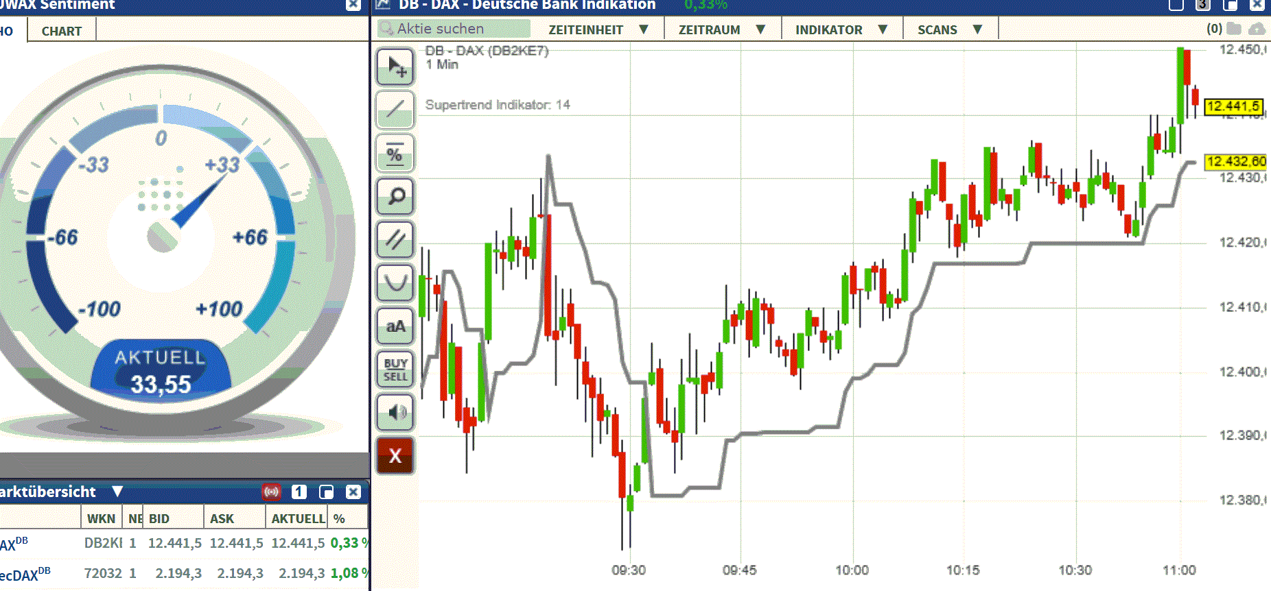 2017 QV-GDAXi-DJ-GOLD-EURUSD-JPY 998784