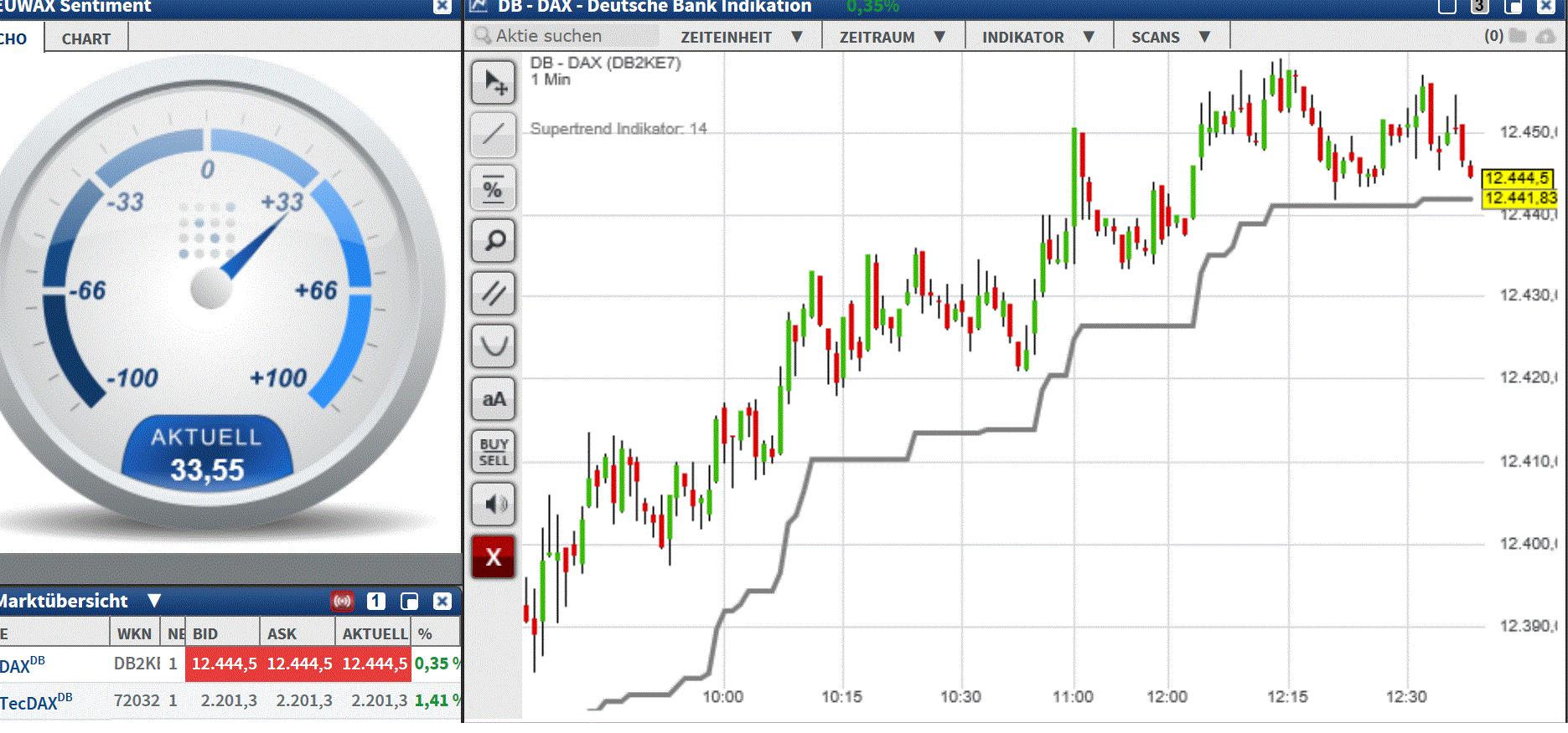 2017 QV-GDAXi-DJ-GOLD-EURUSD-JPY 998813