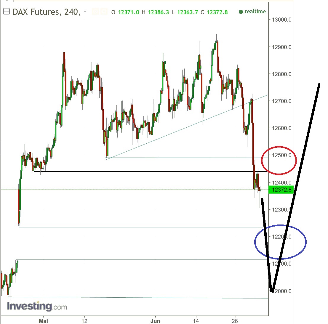2017 QV-GDAXi-DJ-GOLD-EURUSD-JPY 999087