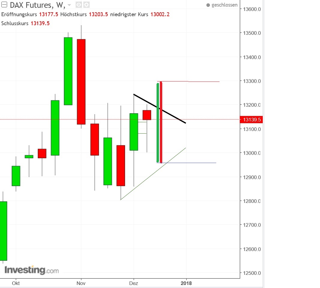 2017 QV-GDAXi-DJ-GOLD-EURUSD-JPY 1030164