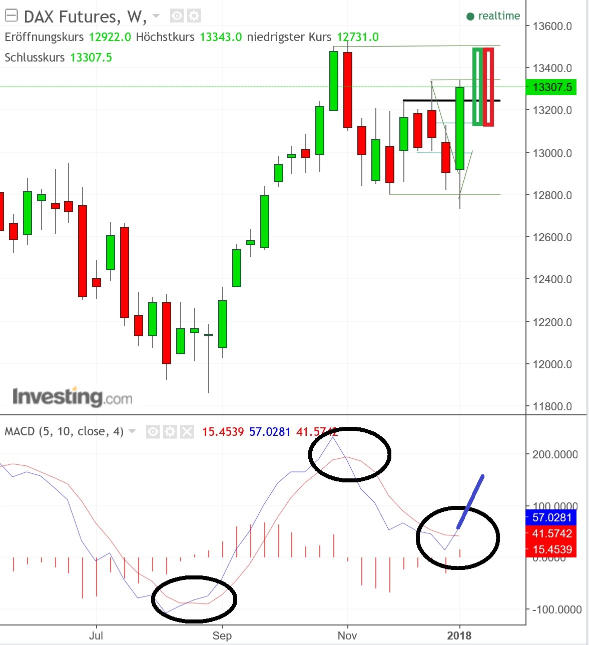 2018 QV-GDAXi-DJ-GOLD-EURUSD-JPY 1033418