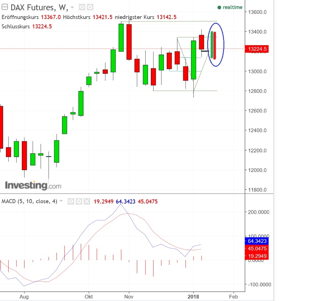 2018 QV-GDAXi-DJ-GOLD-EURUSD-JPY 1034754