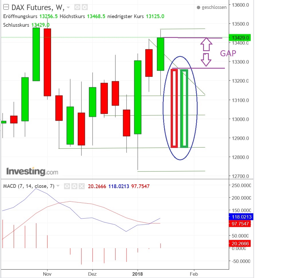 2018 QV-GDAXi-DJ-GOLD-EURUSD-JPY 1036048