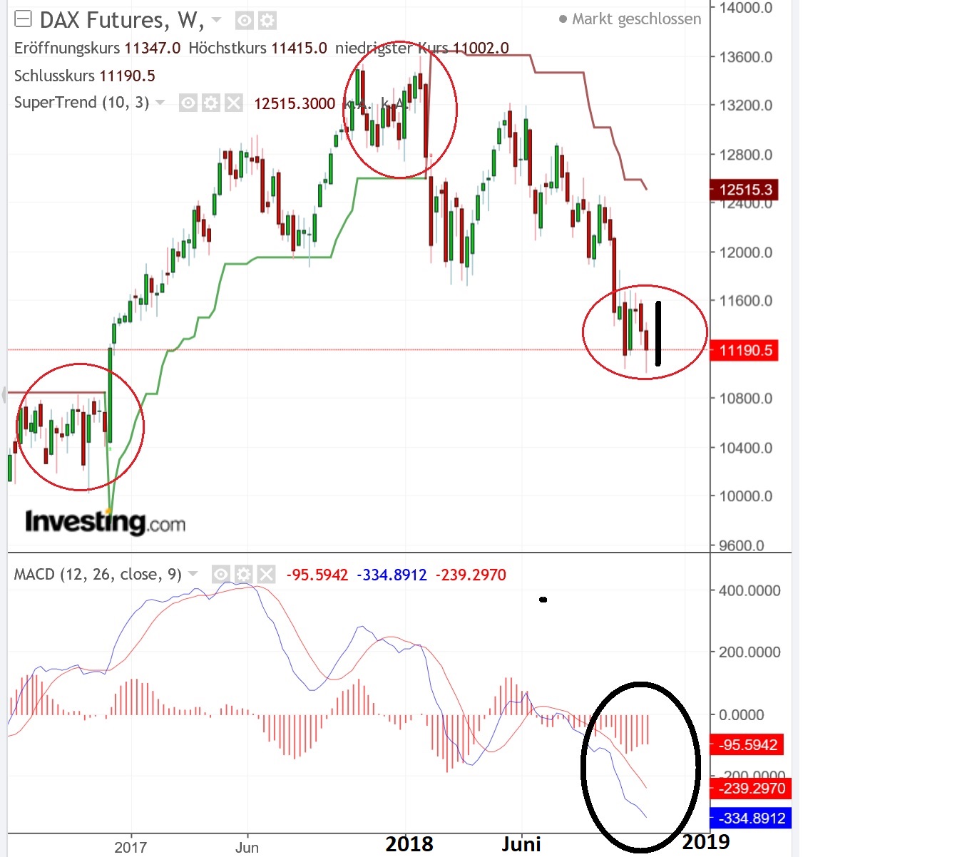 2018 QV-GDAXi-DJ-GOLD-EURUSD-JPY 1084408