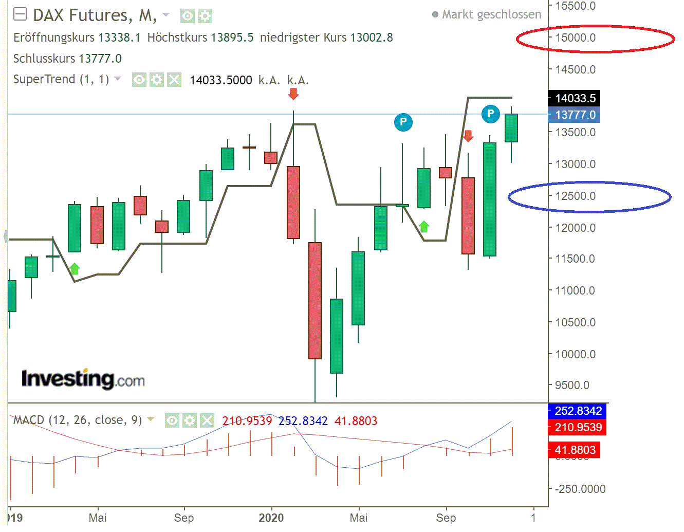 2021 QV-GDAXi-DJ-GOLD-EURUSD- JPY 1222971