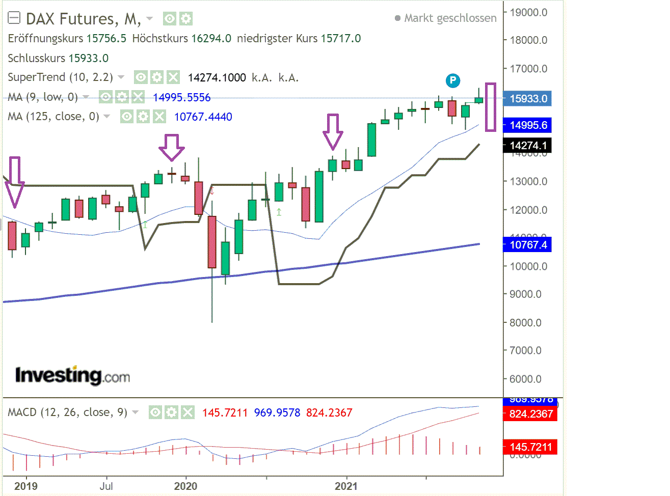 2021 QV-GDAXi-DJ-GOLD-EURUSD- JPY 1285628