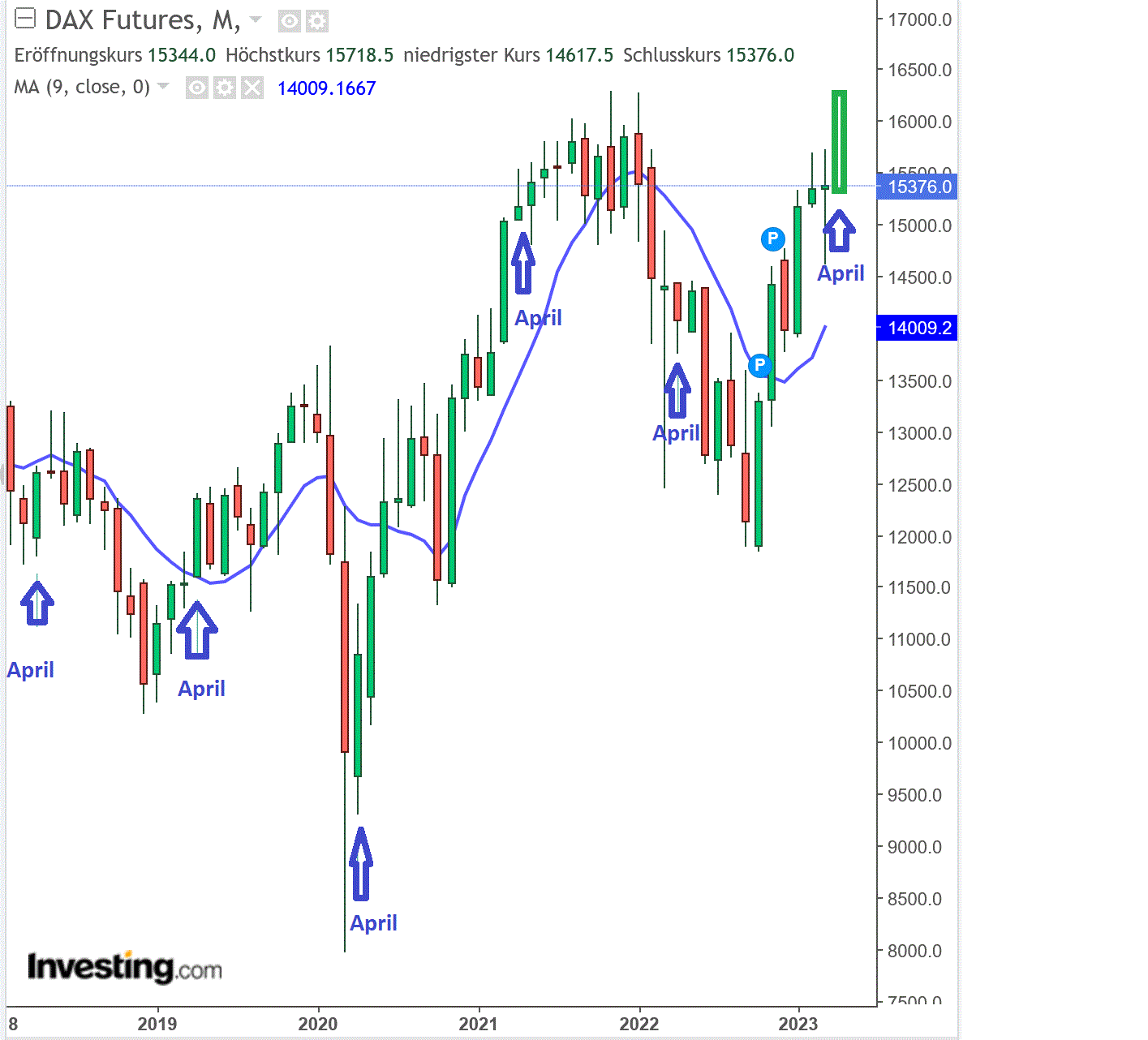 2023-qv-gdaxi-dj-gold-eurusd-jpy 1364502