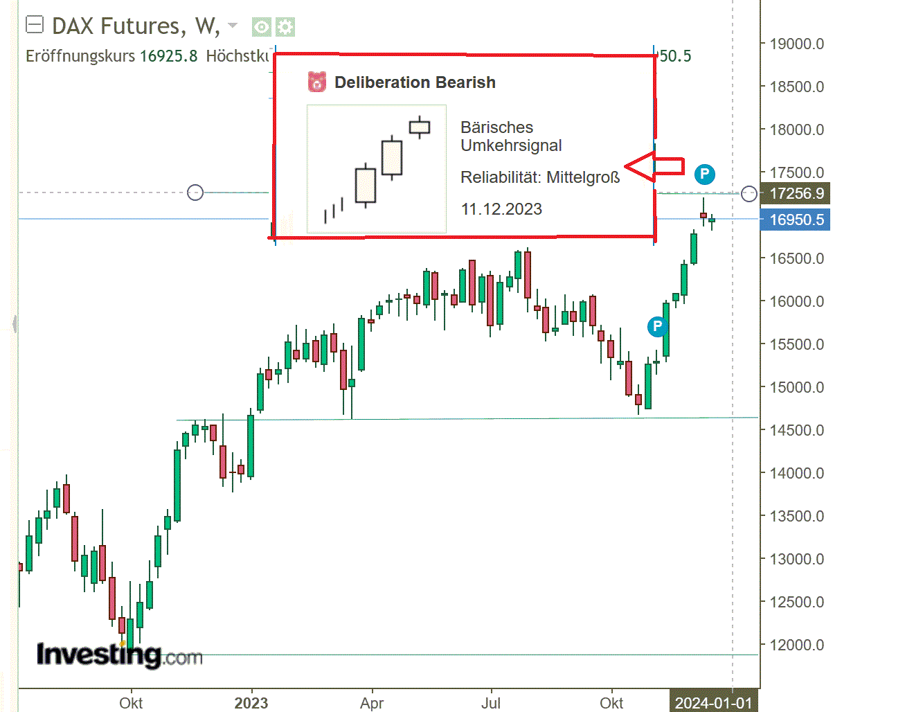 2023-qv-gdaxi-dj-gold-eurusd-jpy 1403282