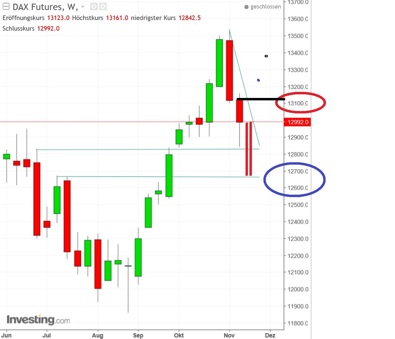2017 QV-GDAXi-DJ-GOLD-EURUSD-JPY 1024846