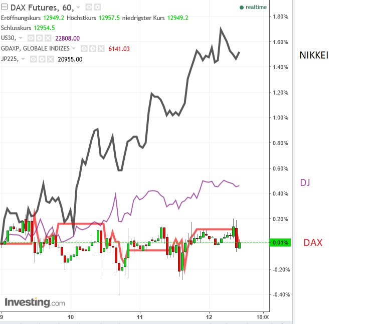 2017 QV-GDAXi-DJ-GOLD-EURUSD-JPY 1017425