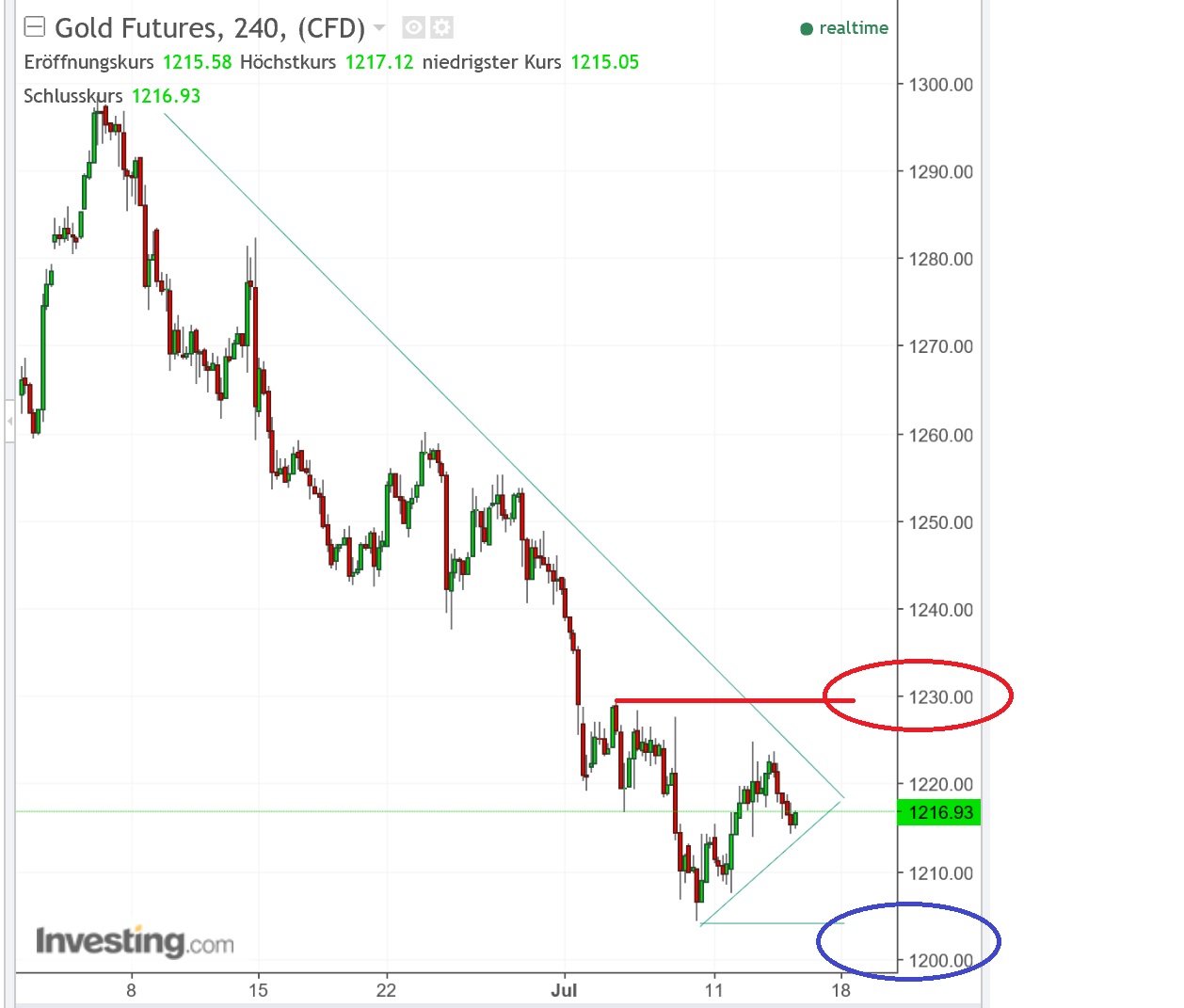 2017 QV-GDAXi-DJ-GOLD-EURUSD-JPY 1001401