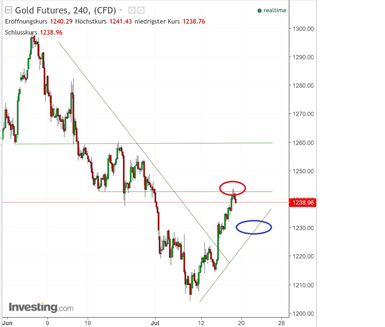 2017 QV-GDAXi-DJ-GOLD-EURUSD-JPY 1002212