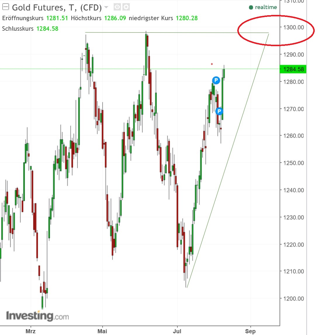 2017 QV-GDAXi-DJ-GOLD-EURUSD-JPY 1006190