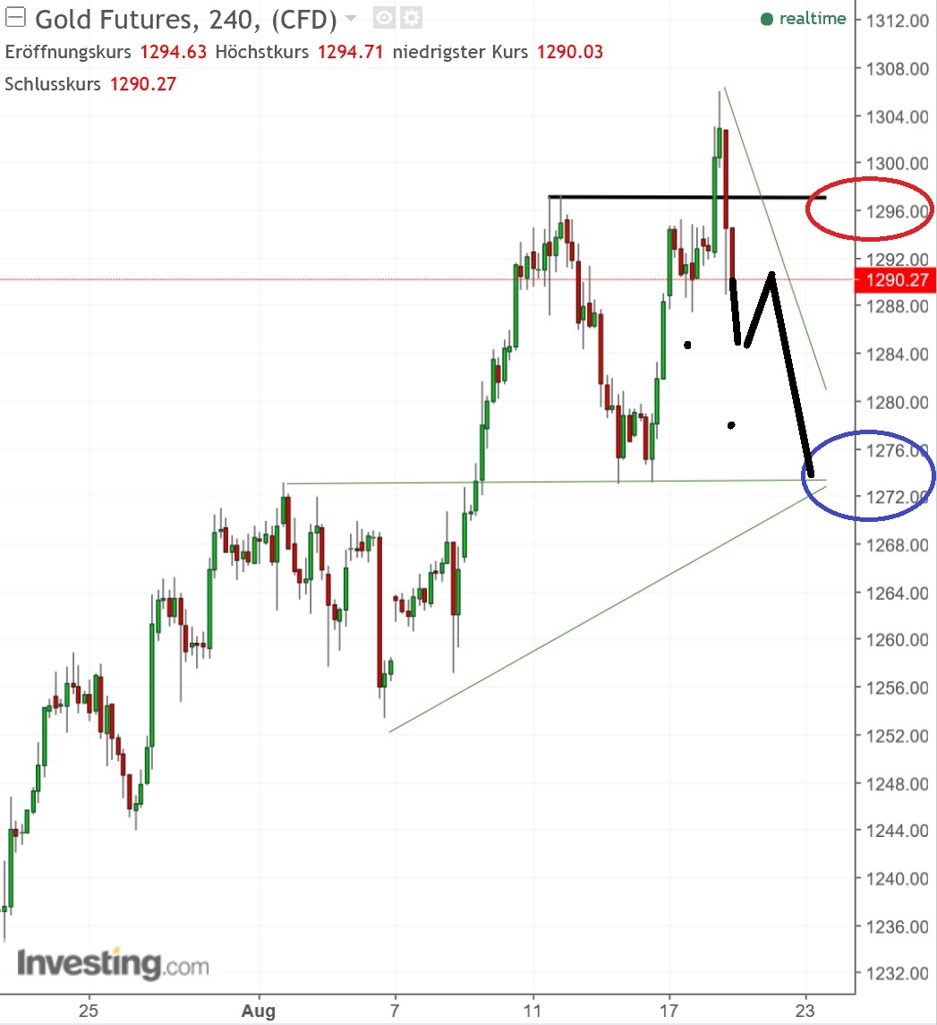2017 QV-GDAXi-DJ-GOLD-EURUSD-JPY 1007993