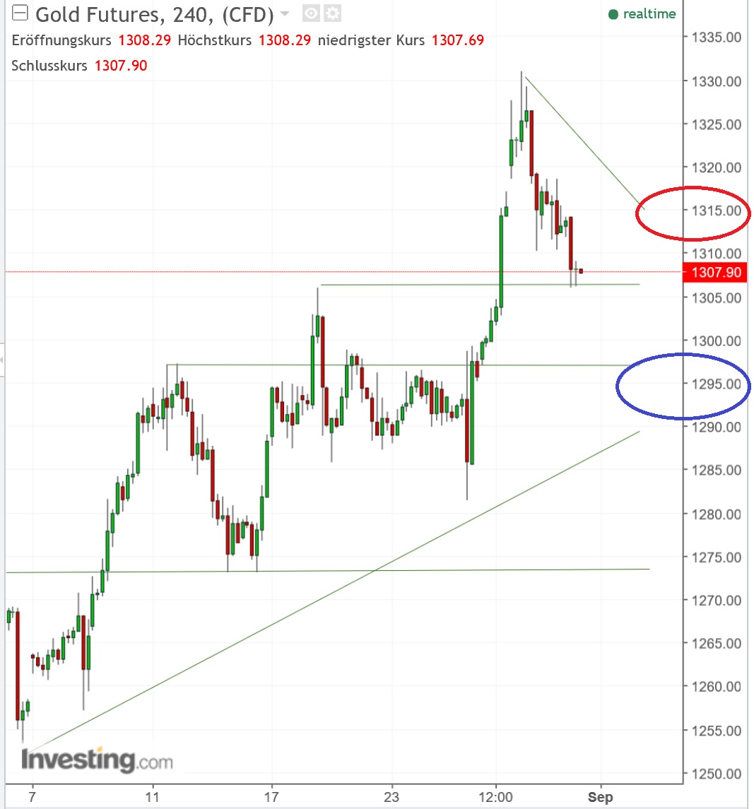2017 QV-GDAXi-DJ-GOLD-EURUSD-JPY 1009700