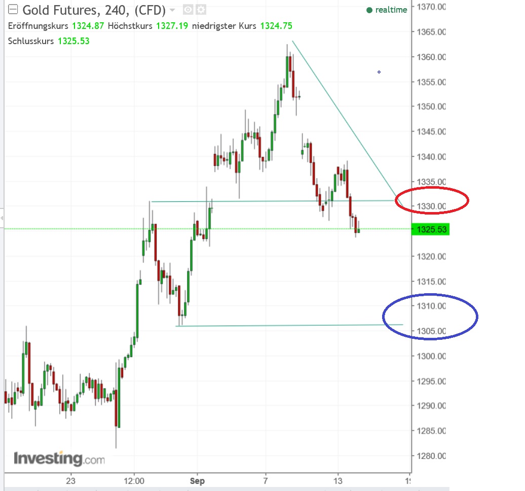 2017 QV-GDAXi-DJ-GOLD-EURUSD-JPY 1012205
