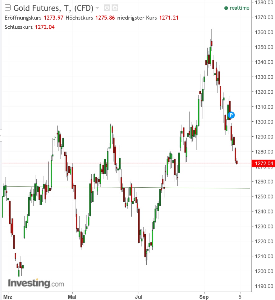 2017 QV-GDAXi-DJ-GOLD-EURUSD-JPY 1015670