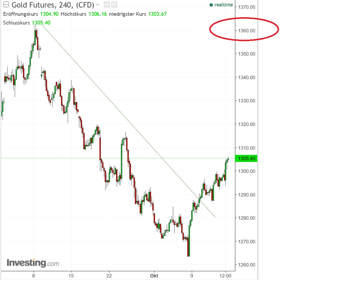2017 QV-GDAXi-DJ-GOLD-EURUSD-JPY 1017823