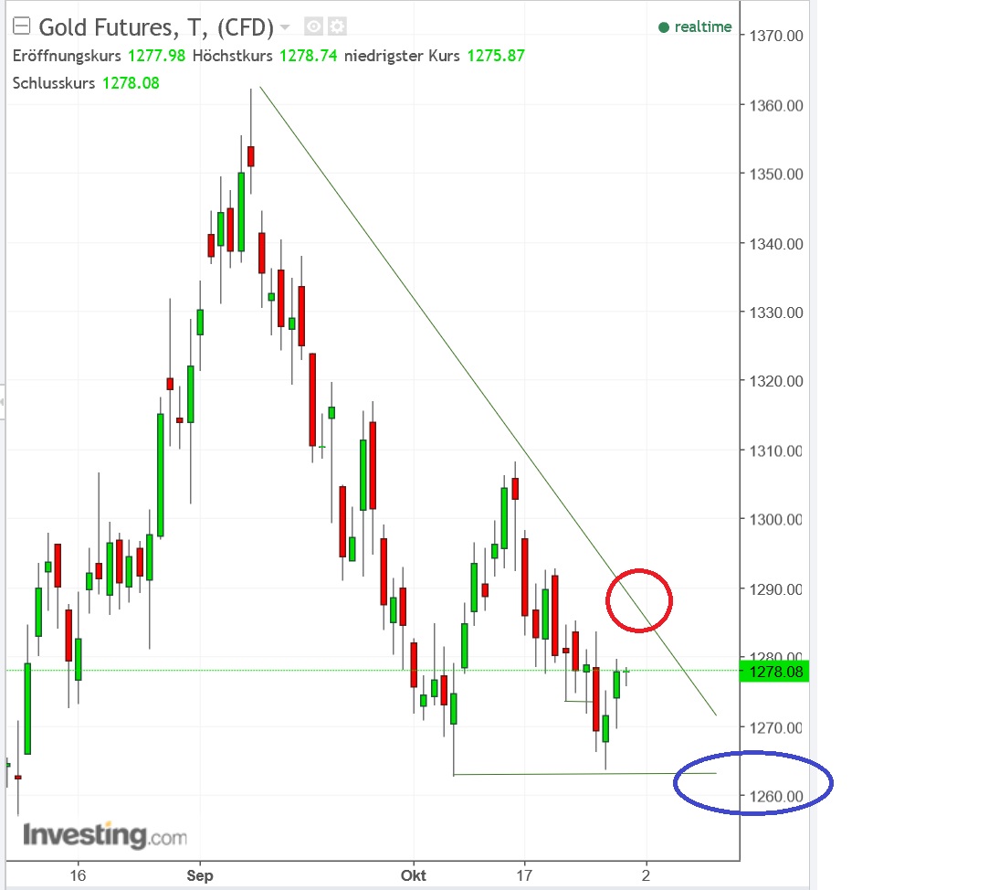 2017 QV-GDAXi-DJ-GOLD-EURUSD-JPY 1021014