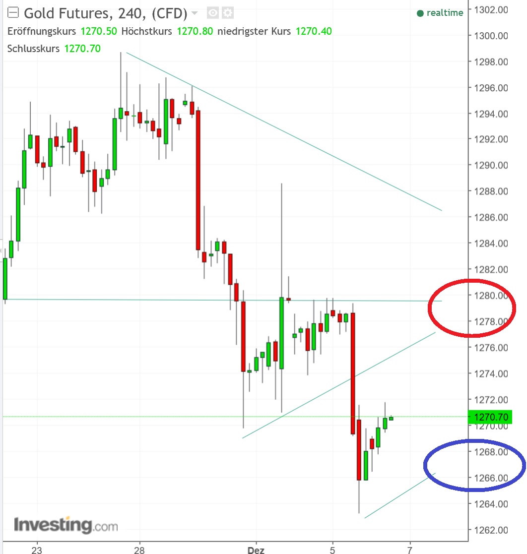 2017 QV-GDAXi-DJ-GOLD-EURUSD-JPY 1028431