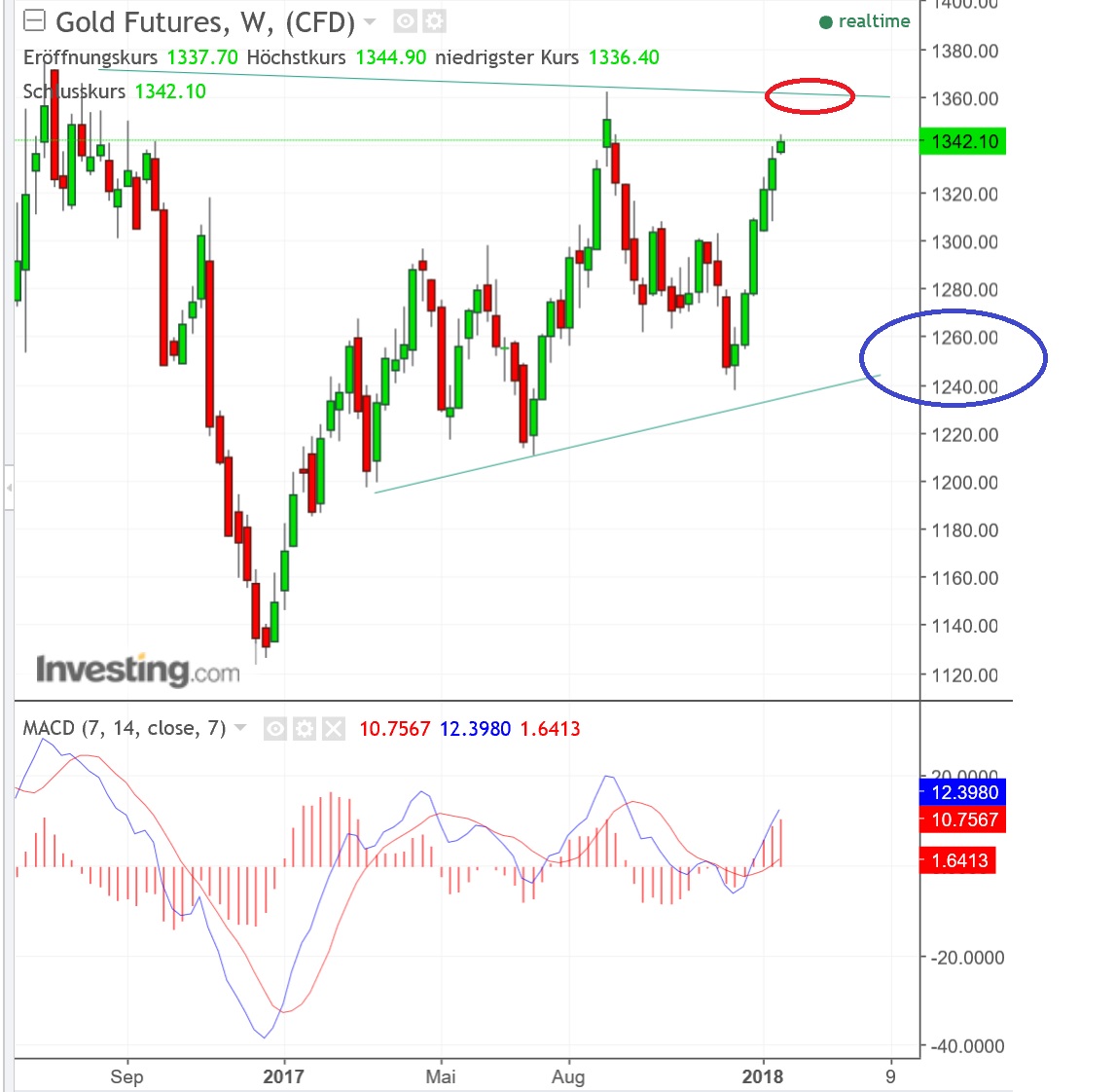 2018 QV-GDAXi-DJ-GOLD-EURUSD-JPY 1035024