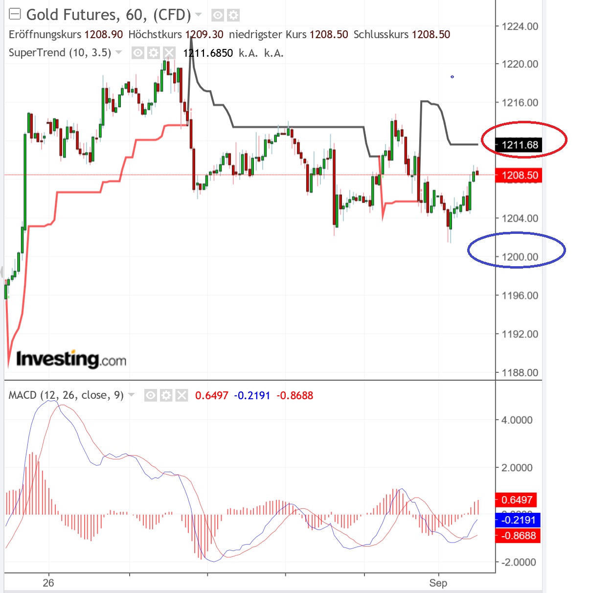 2018 QV-GDAXi-DJ-GOLD-EURUSD-JPY 1072355