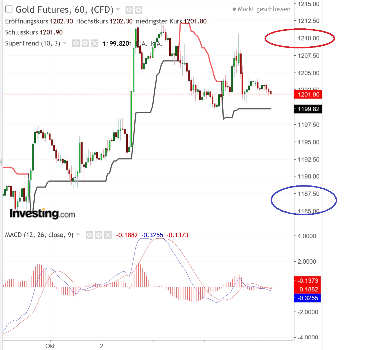 2018 QV-GDAXi-DJ-GOLD-EURUSD-JPY 1077014