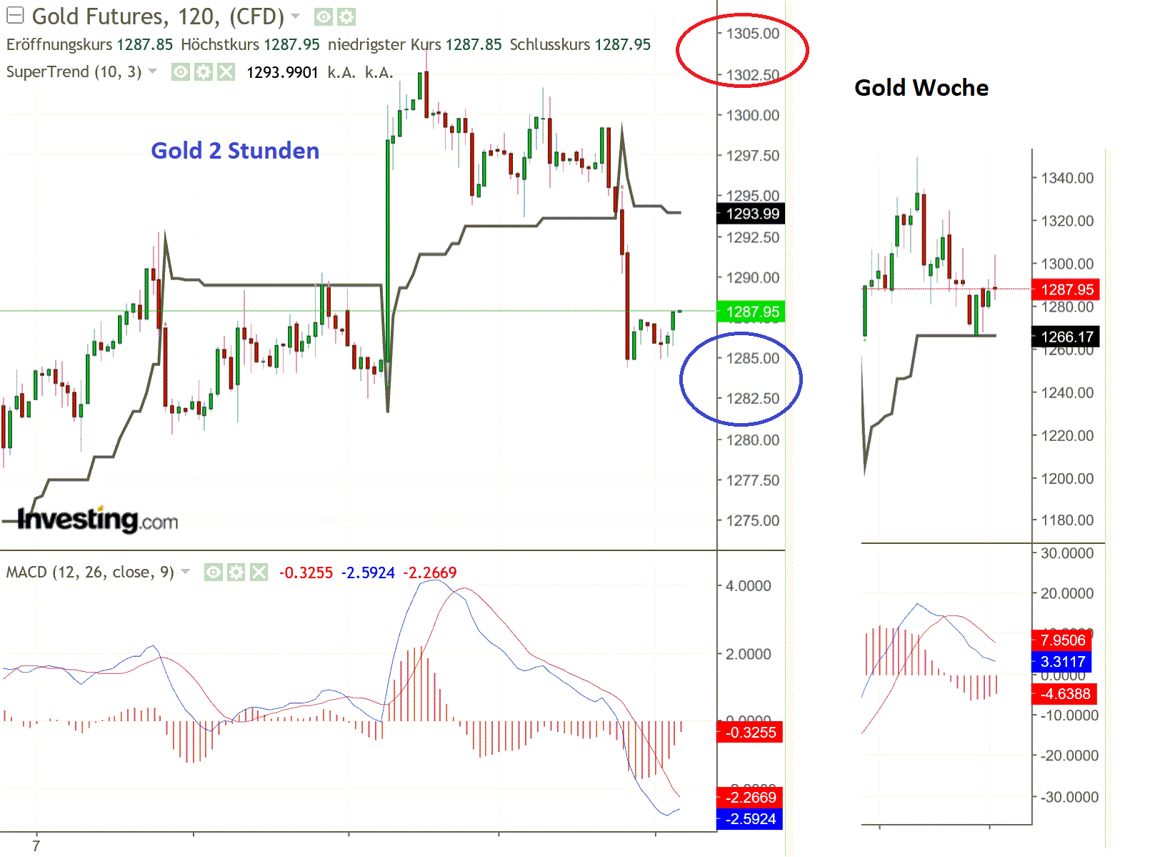 2019 QV-GDAXi-DJ-GOLD-EURUSD- JPY 1112726