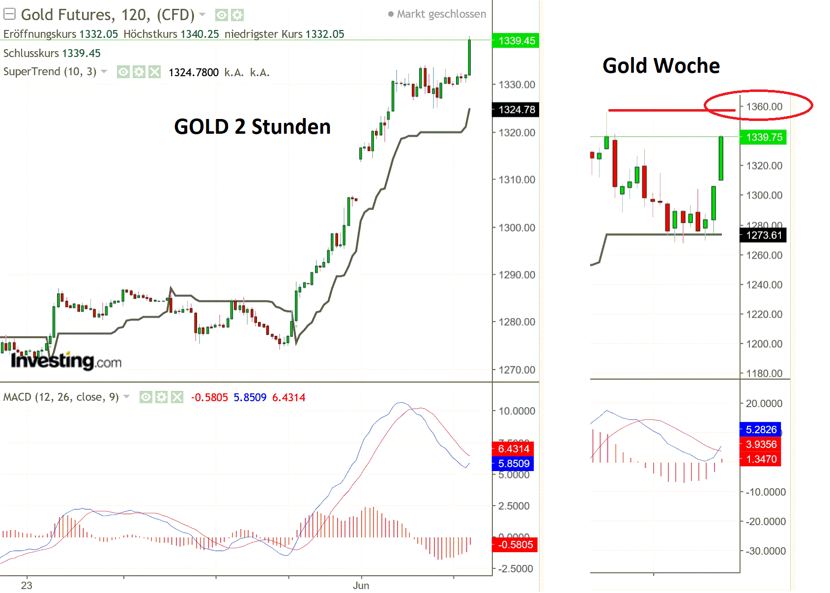 2019 QV-GDAXi-DJ-GOLD-EURUSD- JPY 1116074