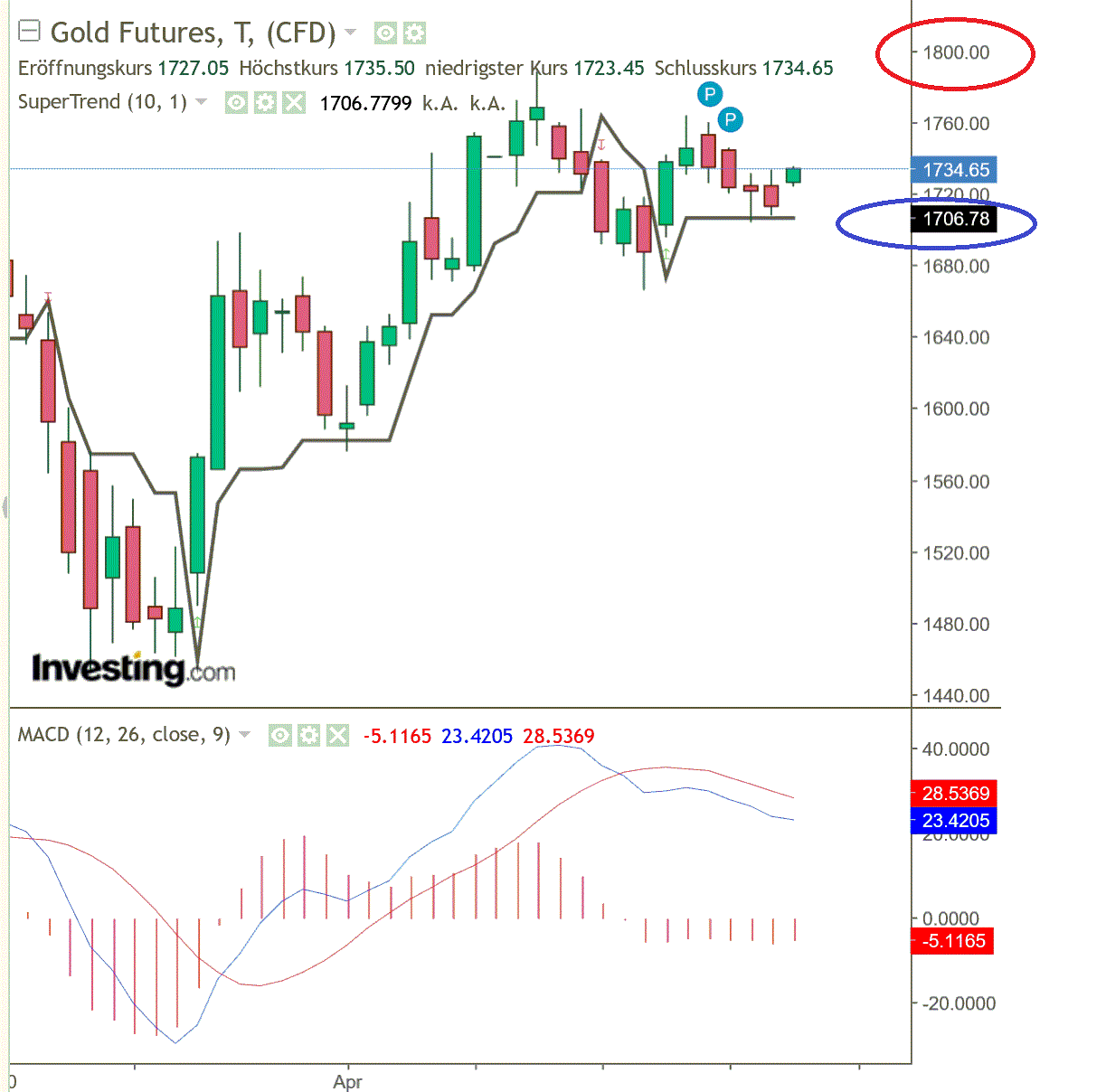 2020 QV-GDAXi-DJ-GOLD-EURUSD-JPY 1175449