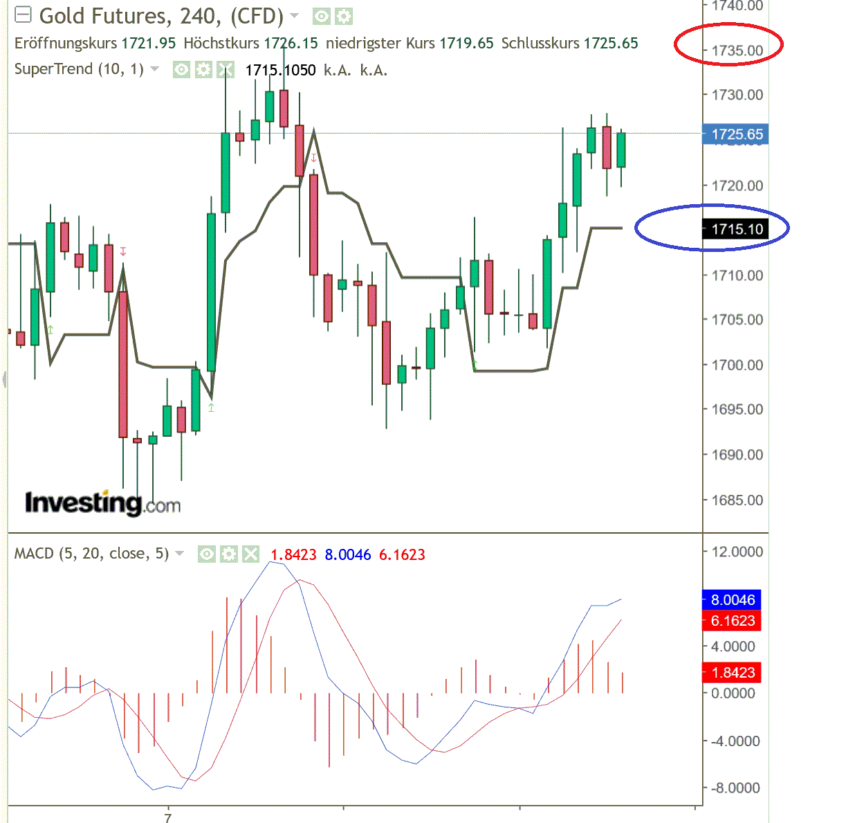2020 QV-GDAXi-DJ-GOLD-EURUSD-JPY 1178223