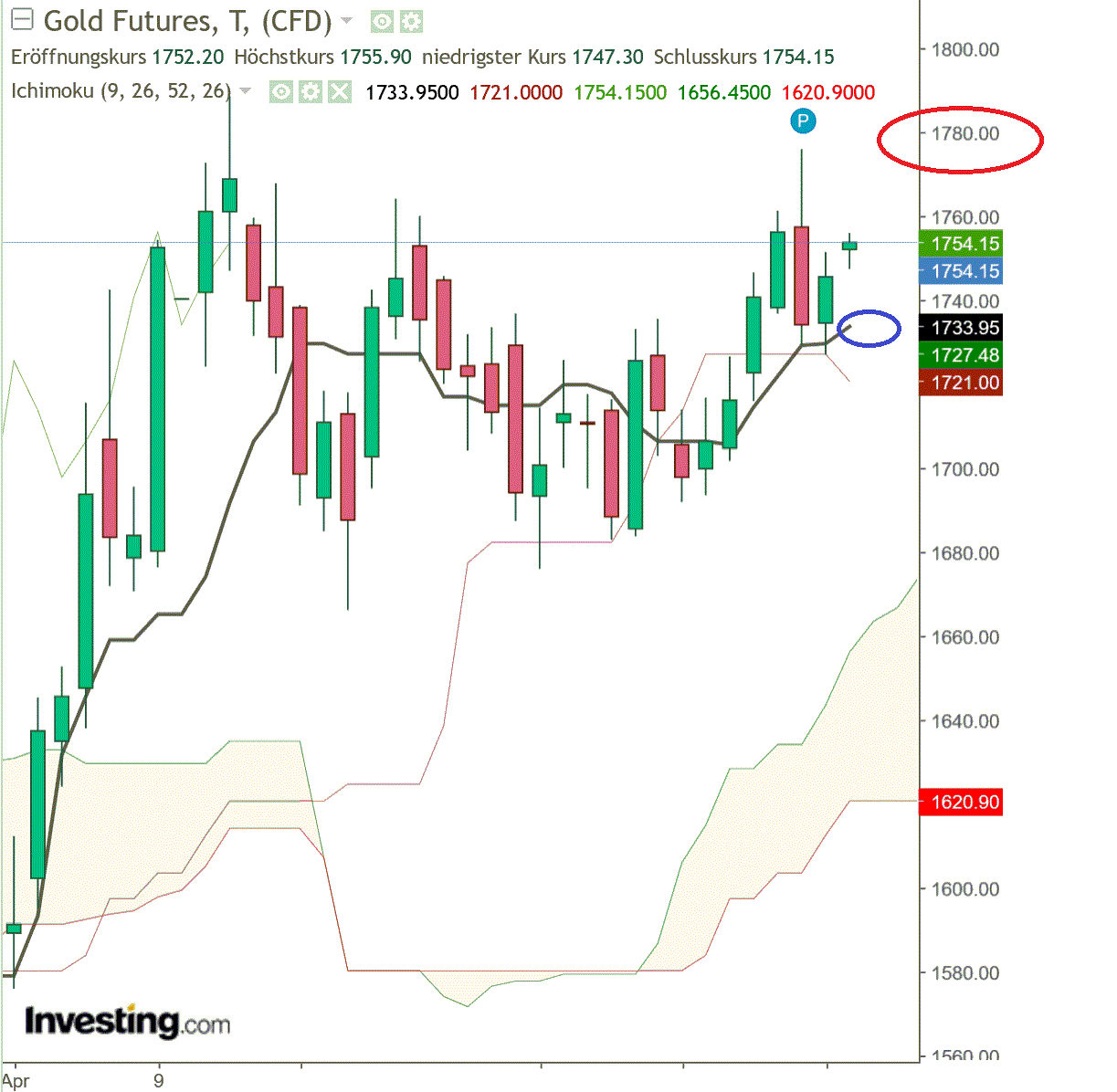 2020 QV-GDAXi-DJ-GOLD-EURUSD-JPY 1179479