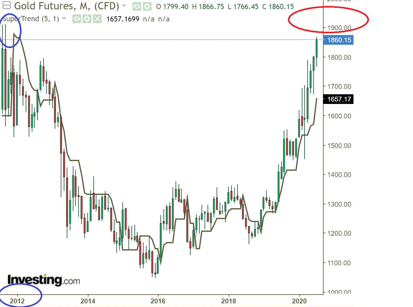 2020 QV-GDAXi-DJ-GOLD-EURUSD-JPY 1191756
