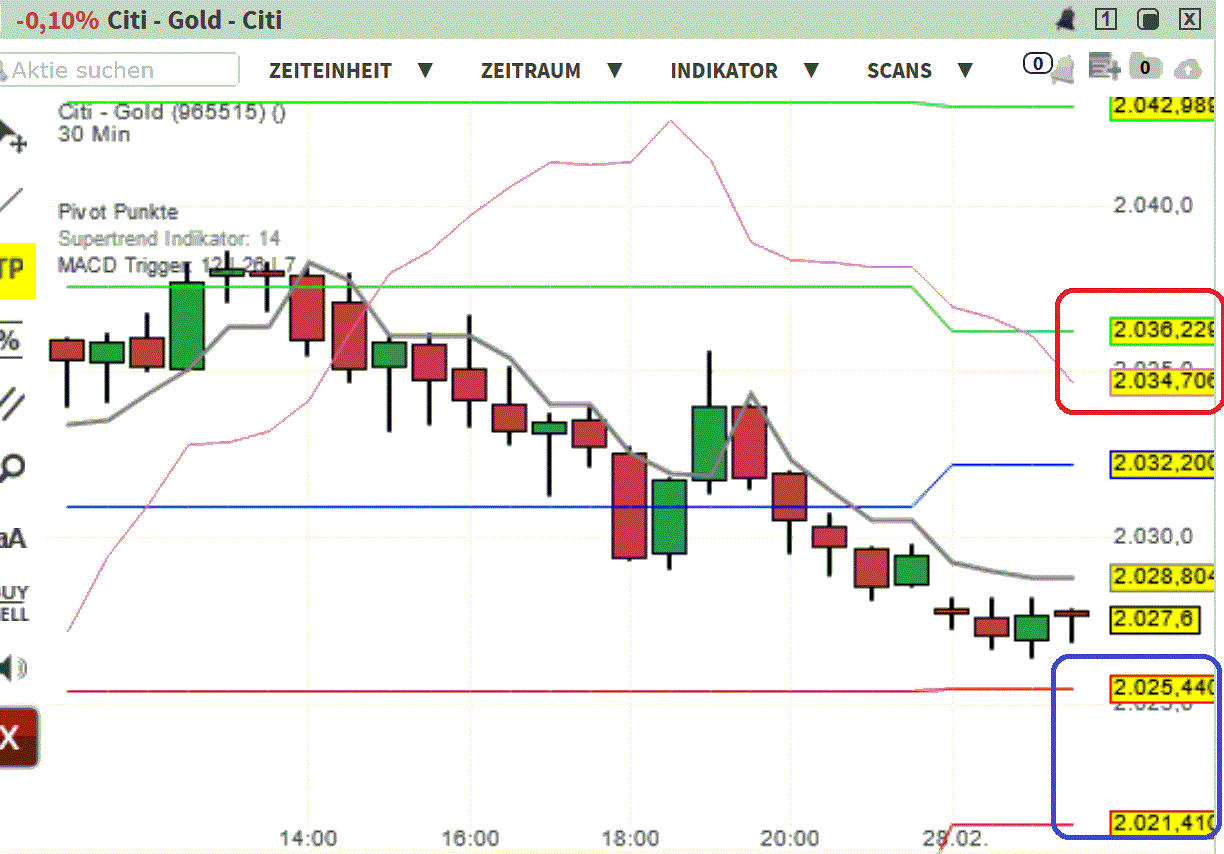 2024-QV-GDAXi-DJ-GOLD-EURUSD-JPY 1416773