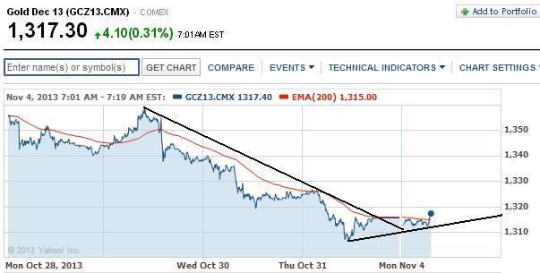 2013 QV DAX-DJ-GOLD-EURUSD-JPY 660689