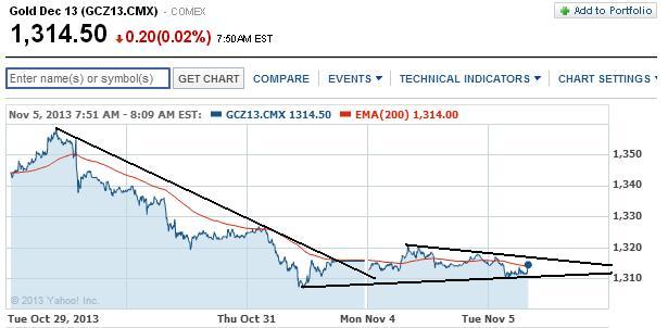 2013 QV DAX-DJ-GOLD-EURUSD-JPY 661094