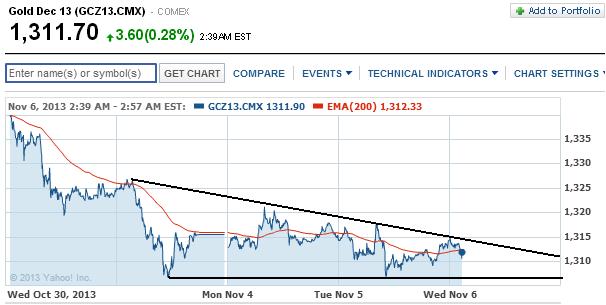 2013 QV DAX-DJ-GOLD-EURUSD-JPY 661364